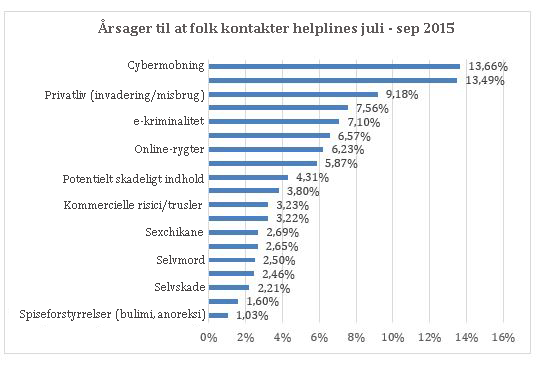 dkhelplinesstatsJune-Sept